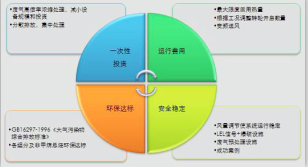 重慶噴漆技術要求都有哪些？